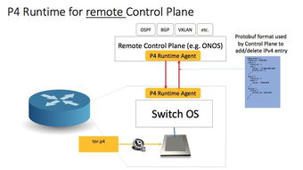 一、 多层级智能仓储网络的战略布点与协同