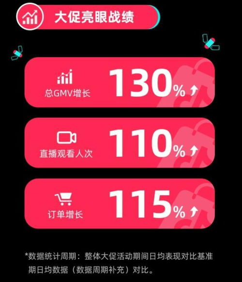 什么是TikTok Shop跨境卖家？