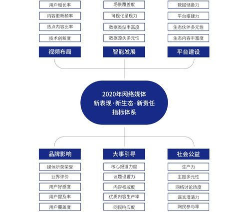 TikTok爆款产品的核心基因与平台驱动力