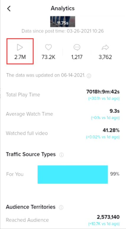 一、TikTok短视频带货的底层逻辑与核心优势