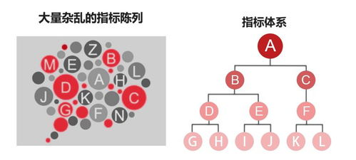 一、TikTok小店核心数据指标深度解读