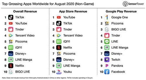 TikTok的主要竞争对手介绍