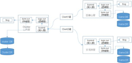 中变传奇私服的服务器架构与稳定性
