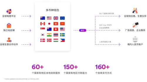Airwallex赋能TikTok商家的核心价值与底层逻辑