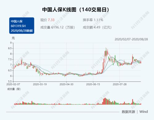 一、 大促前资金流梳理与提现基础准备