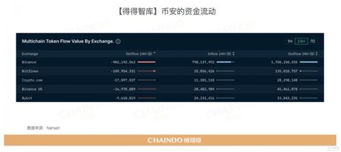 TikTok加密货币收款的现状与市场需求