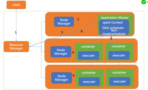 TikTok Spark广告的工作原理和核心定义