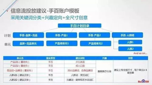 一、 揭秘TikTok信息流广告：定义、优势与投放机制