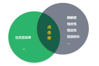 TikTok广告竞价机制的核心原理与影响因素