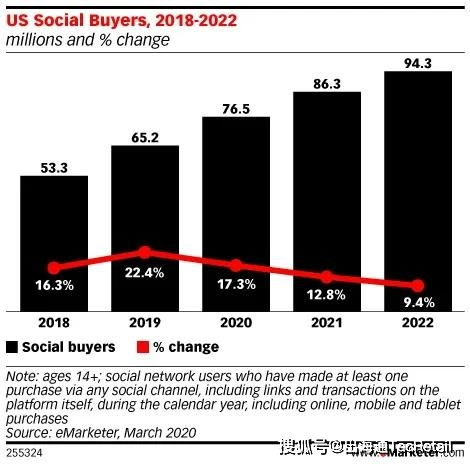 TikTok广告审核的重要性