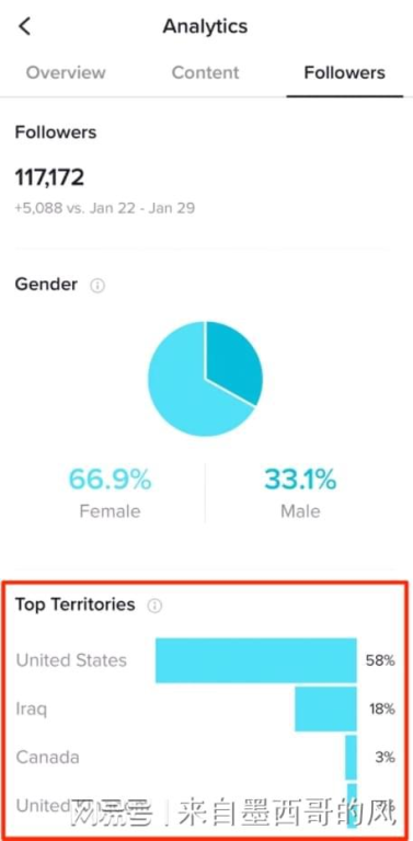 理解TikTok用户活跃规律是时段优化的基石