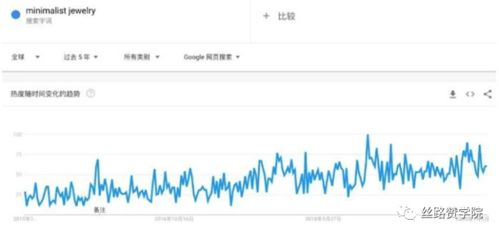 TikTok广告投资回报率的基础概念与重要性