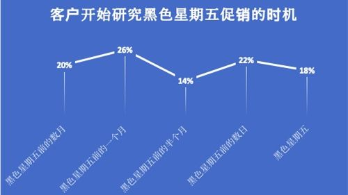 节日营销节点的精准规划与快速抢占策略
