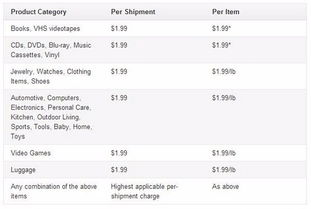 一、TikTok运费核心计算要素与具体操作流程