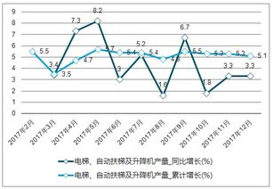 国产升降机选购指南：苏州卓高机械厂家2025年深度解析