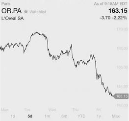 奢侈品品牌保护的必要性