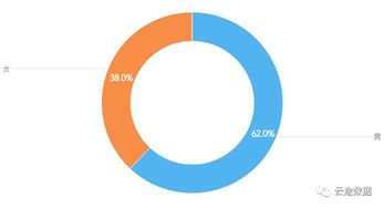 儿童数据保护的“三重盾牌”体系