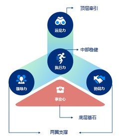 平台治理升级的背景与必要性