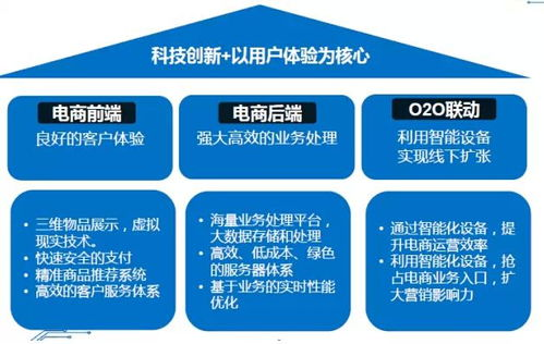 AI个性化商城：技术驱动的消费体验革命