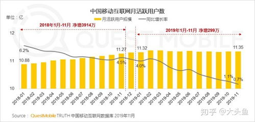 现象级增长背后的数据图谱与用户行为变迁