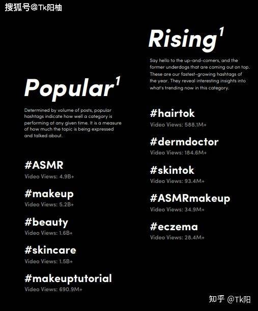 TikTok泰国站的市场影响力与美妆个护领域的融合