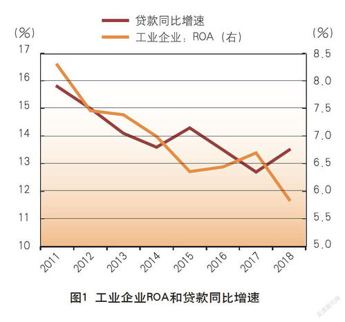 架构调整的背景与目的