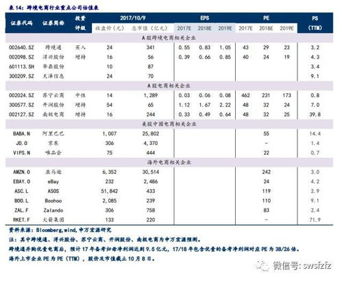 波兰电商的快速增长及其驱动因素