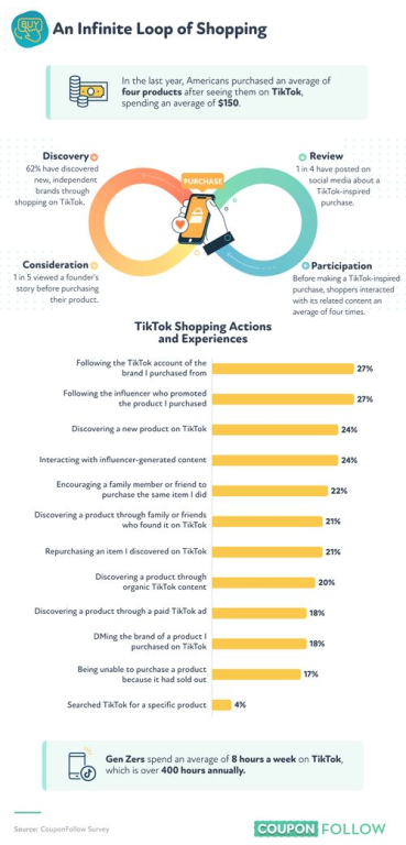 TikTok Made Me Buy It现象的定义与起源