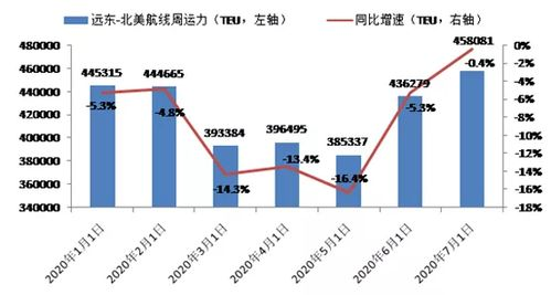平台多维补贴策略深度解析：运费直降与资源倾斜并举