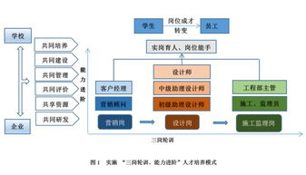 课程体系设计：融合平台前沿实践与高校学术底蕴