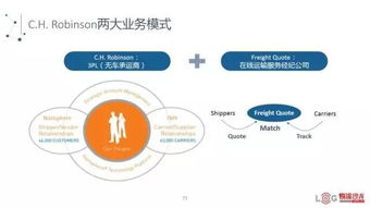 国际物流基础计费模式深度剖析
