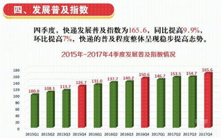 理解跨境快递费用的核心计算方式