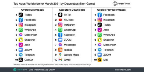TikTok全球下载量的历史增长历程