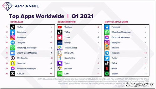 什么是TikTok全球卖家中心