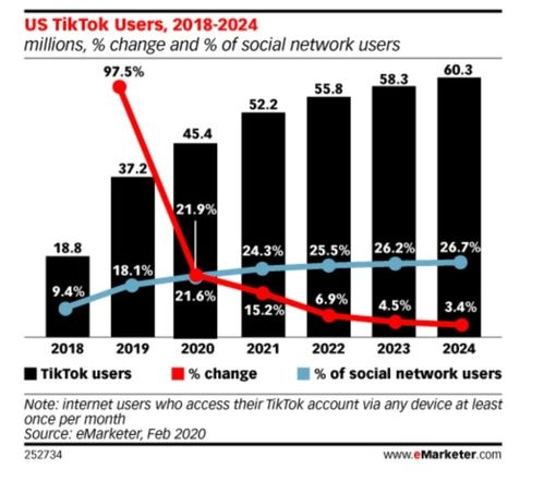 TikTok全球用户基数突破性增长与核心市场格局
