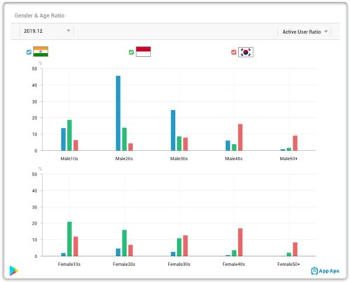 TikTok全球用户概述