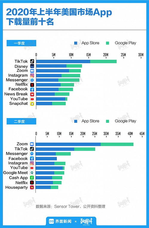 TikTok全球用户增长概览