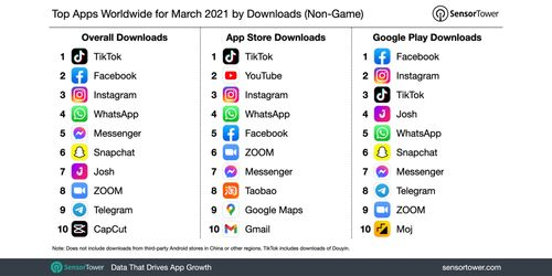 TikTok中国总部的战略选址与核心定位