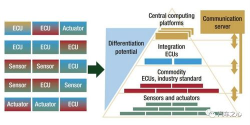 一、底层技术架构与防检测能力对比