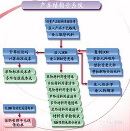 妙手ERP的基本介绍与核心功能