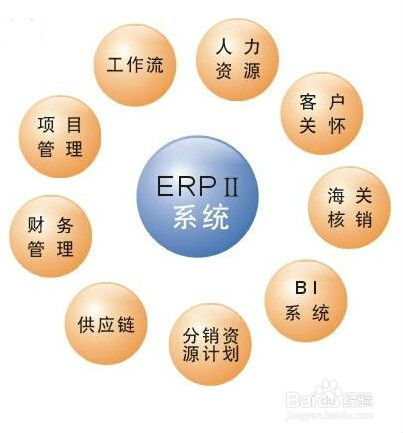 妙手ERP与百度网盘简介
