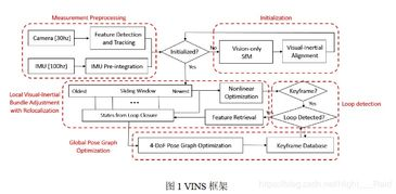 核心功能模块详解：构建一站式运营闭环