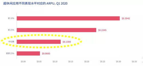 游戏出海的市场趋势演变