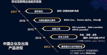游戏出海的定义与核心目标