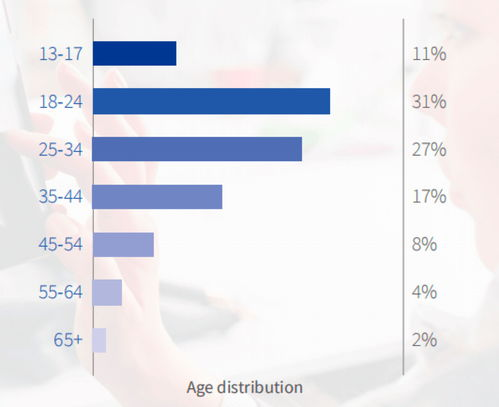 游戏出海的意义与机遇