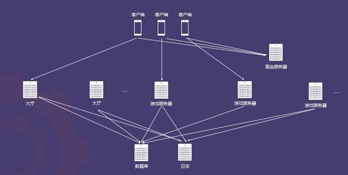 游戏出海的本质与核心驱动力