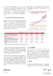 游戏出海业务的内涵与发展背景