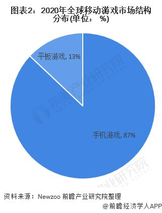 全球主要游戏市场政策环境深度剖析