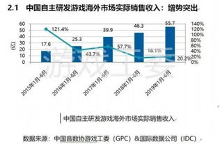 游戏出海资金盘活背景与6年历程回顾