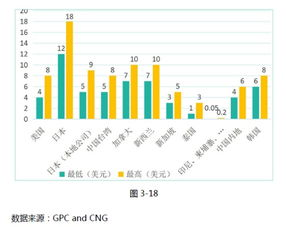 游戏出海资金盘活的背景与启动